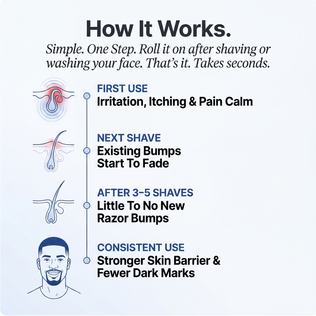 ClearKind™ The Barrier Reset Formula